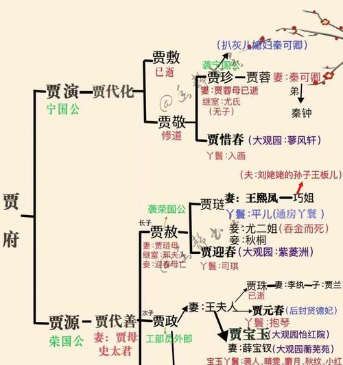 《大千世界》地图掉落全解析