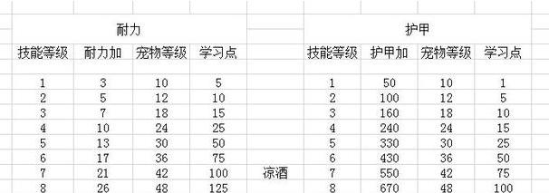 玩转世界游戏（成为游戏大神的必备指南）