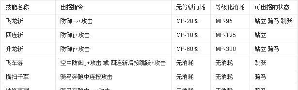 无敌3技能介绍攻略大全（掌握无敌3技能，成为游戏高手！）