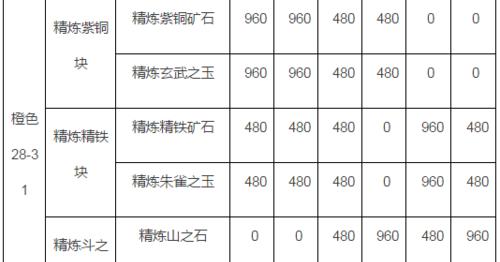 《火影忍者手游装备采购攻略》（打造最强忍者装备，提升战斗力）